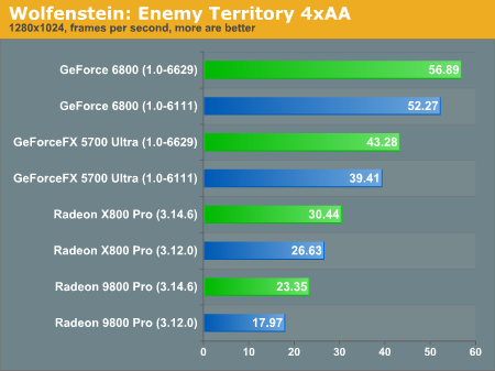 Wolfenstein: Enemy Territory 4xAA